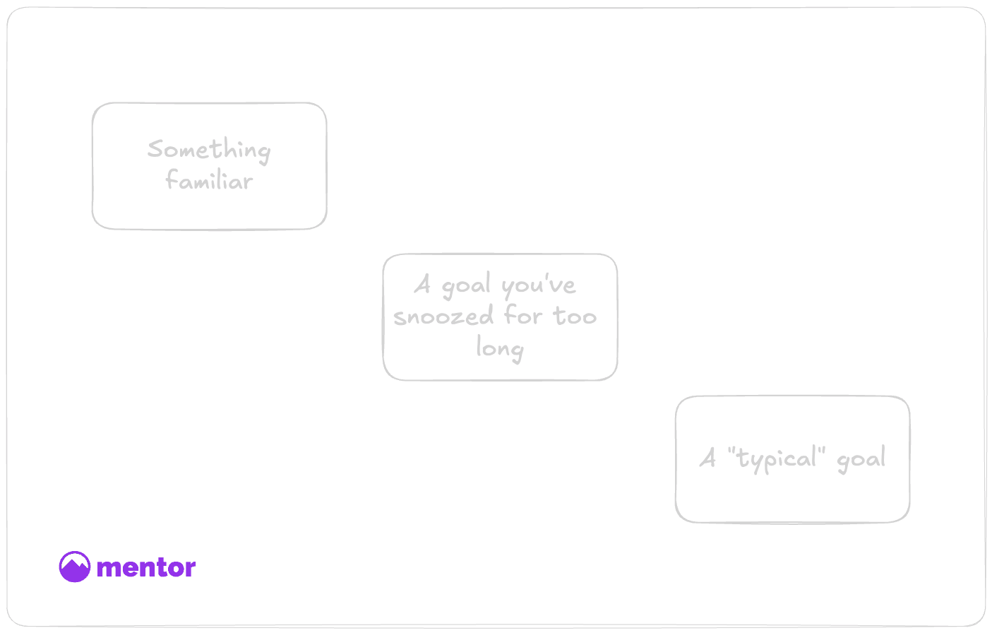 How to choose your first goal