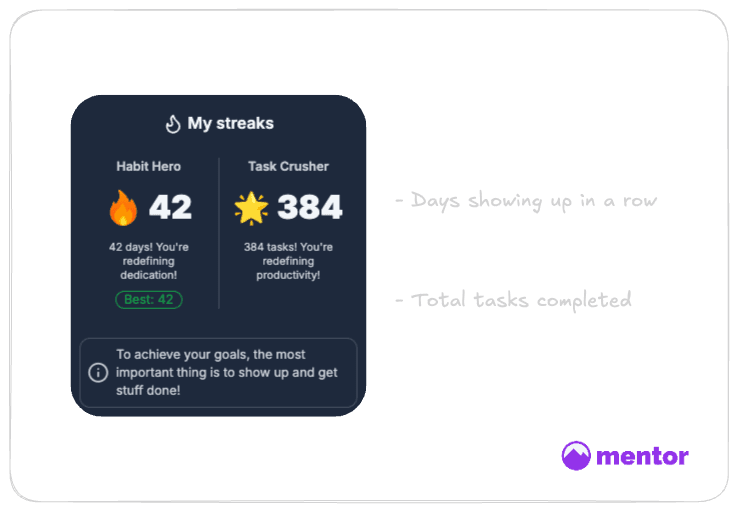 Stay motivated to achieve your goals